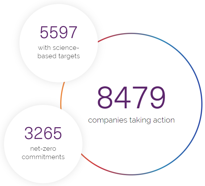 Geekvape Officially Joins the Science Based Targets initiative (SBTi)